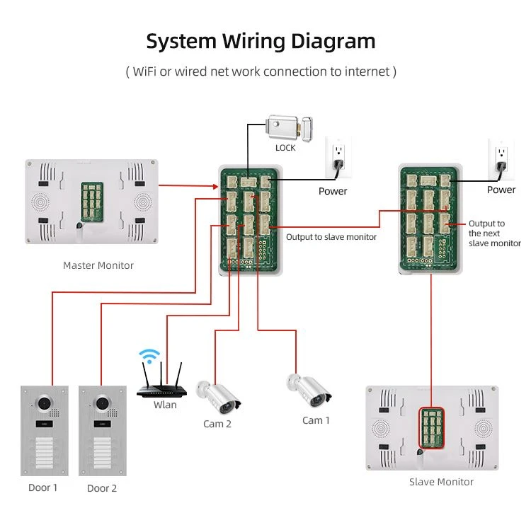 2 Apartment Doorbell